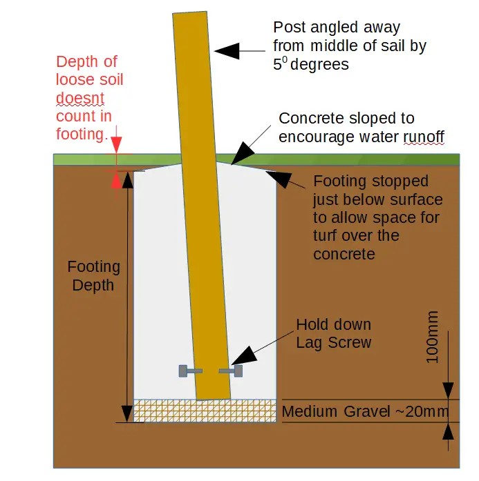 How to Install a Sun Shade Post - Stay Cool Guide