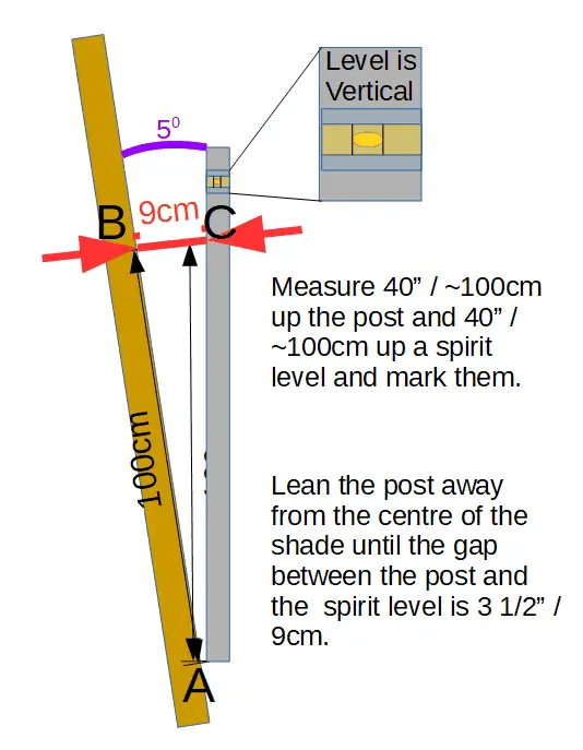 How to calculate 5 degree lean for a sun shade post