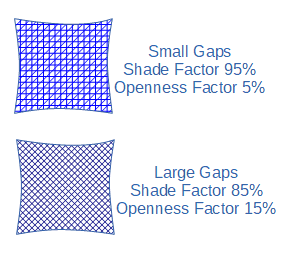 Sun shade Material terms Shadow and Openness Factors