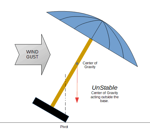 Patio Umbrella Unstable